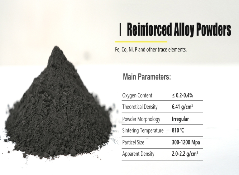 Ⅰ Reinforced Alloy Powders 