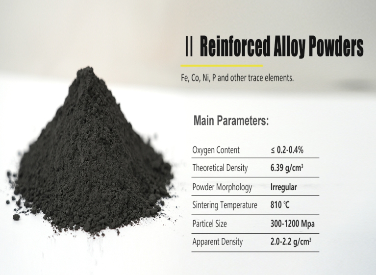 Ⅱ Reinforced Alloy Powders 