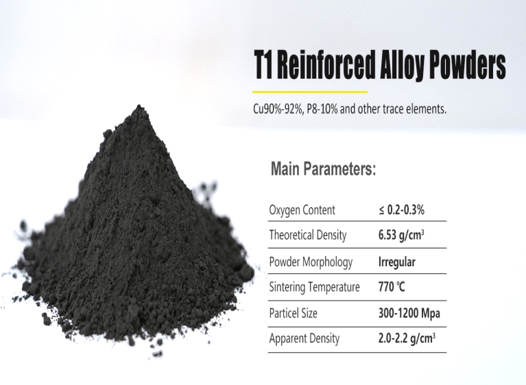 T1 Reinforced Alloy Powders 