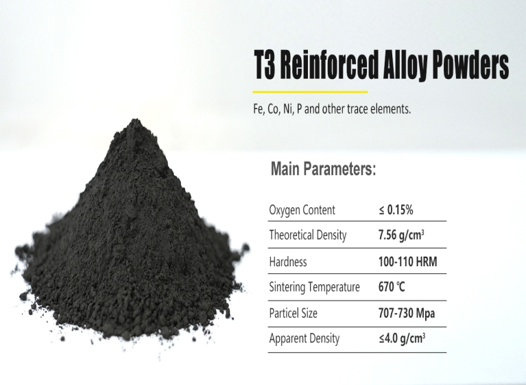 T3 Reinforced Alloy Powders